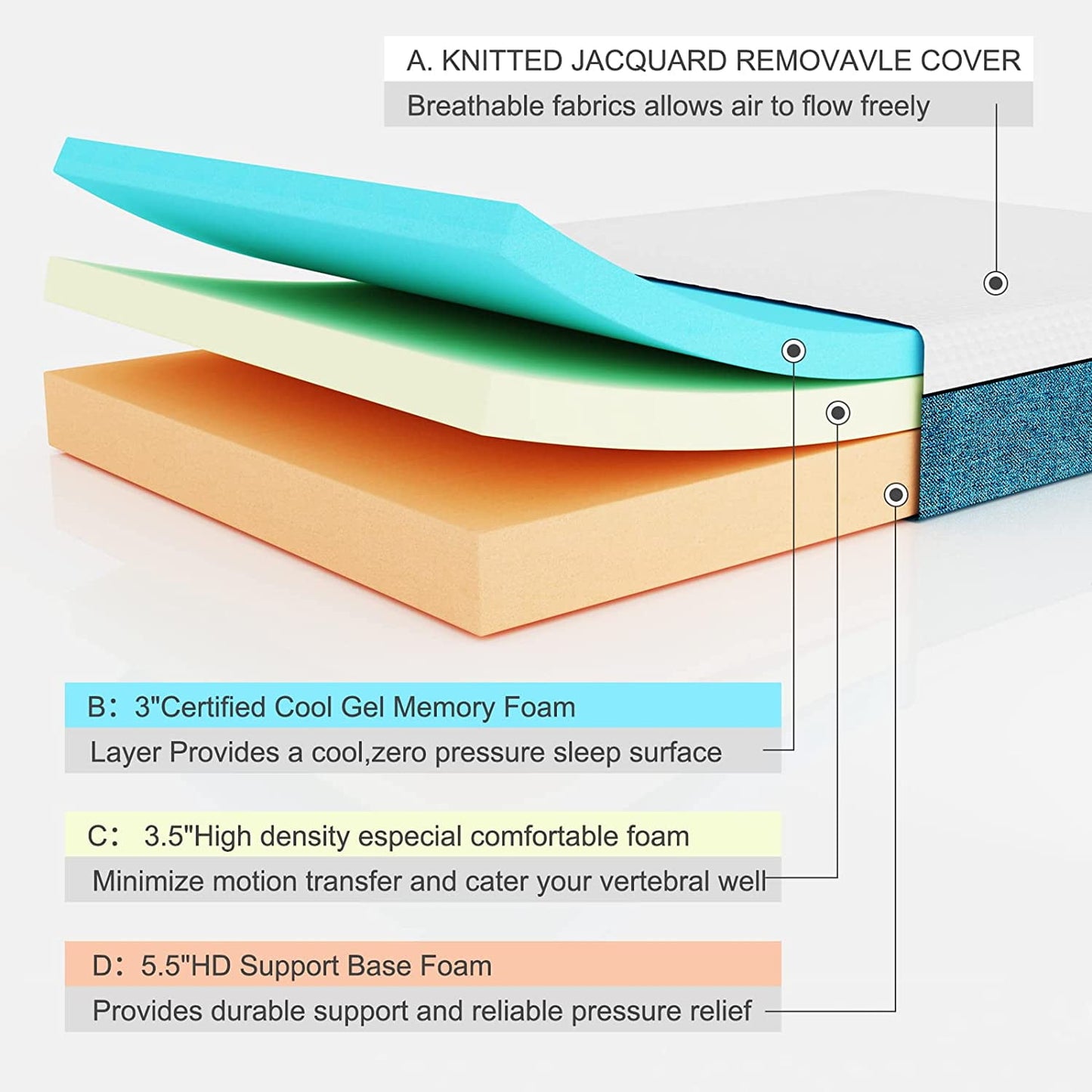 Memory Foam Mattress in a Box - QHF